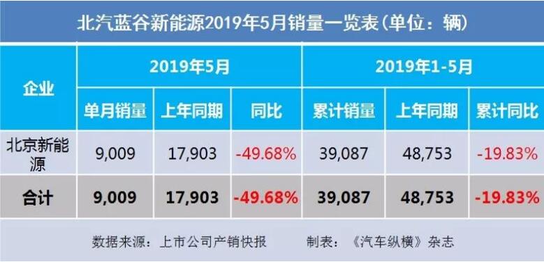 5月汽車銷量快報：集體大跌哀鴻遍野！上汽/東風/長安/吉利/長城統統扛不住了