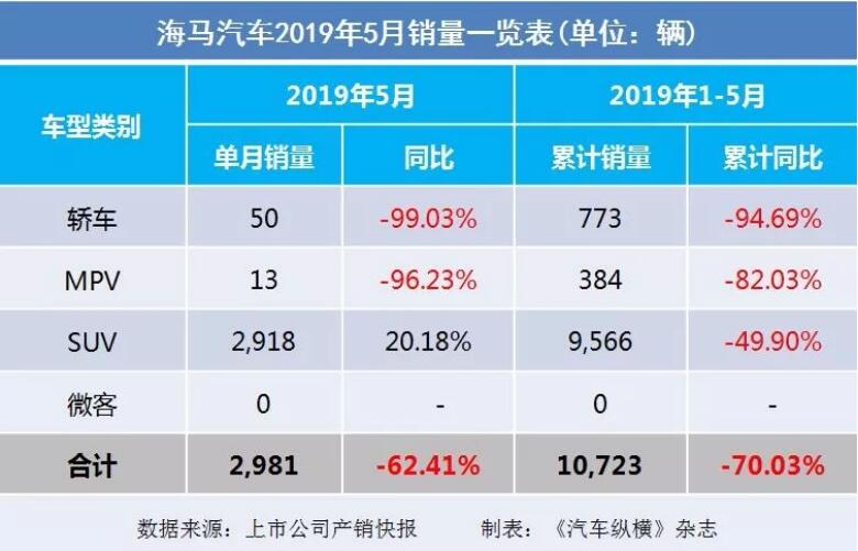 5月汽車銷量快報：集體大跌哀鴻遍野！上汽/東風/長安/吉利/長城統統扛不住了